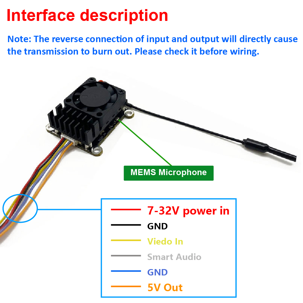 Nowa ulepszona wersja 5.8Ghz 2 – Drone Receiver recenzja i cena